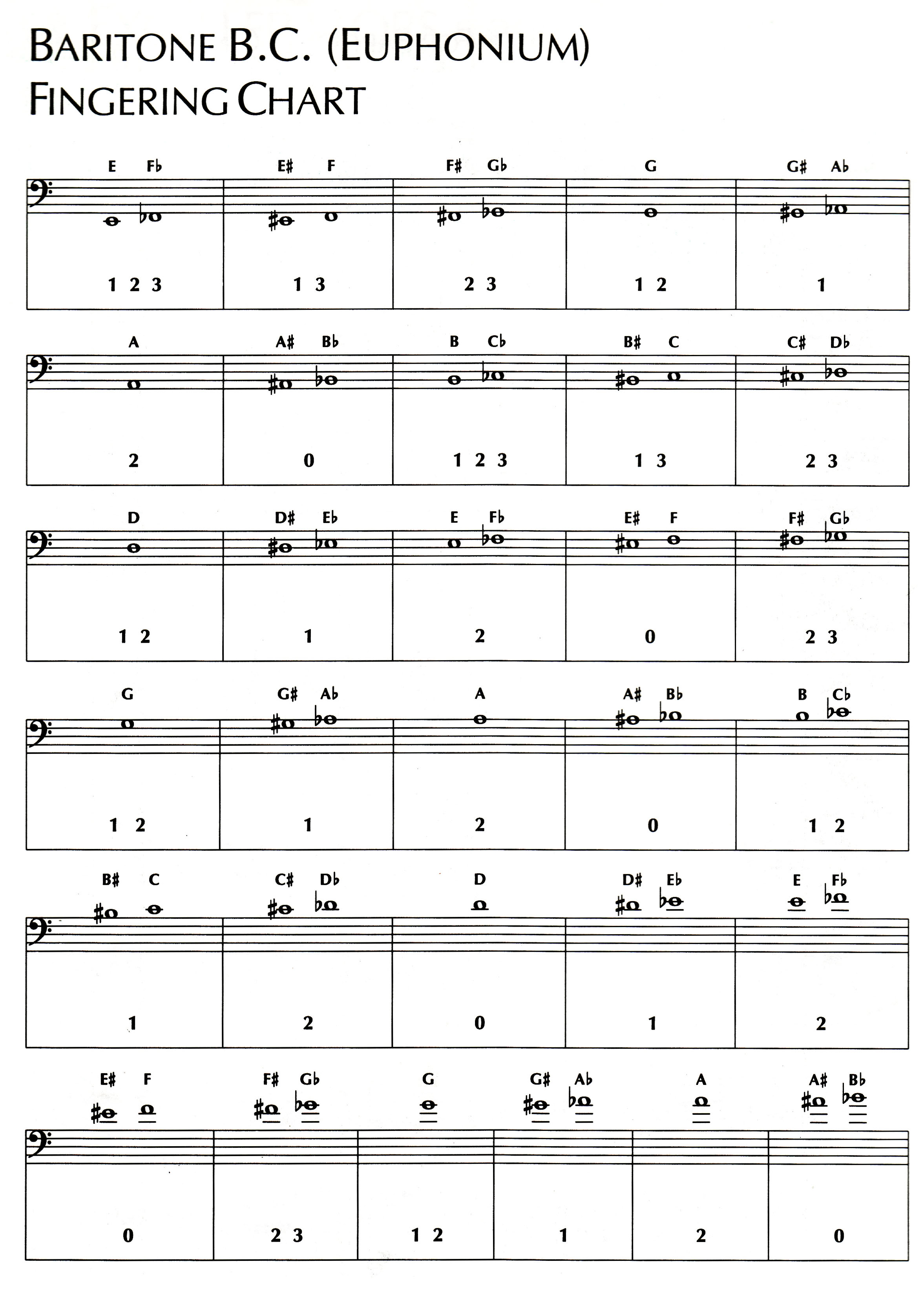 fingering-chart-instrument-beginnings